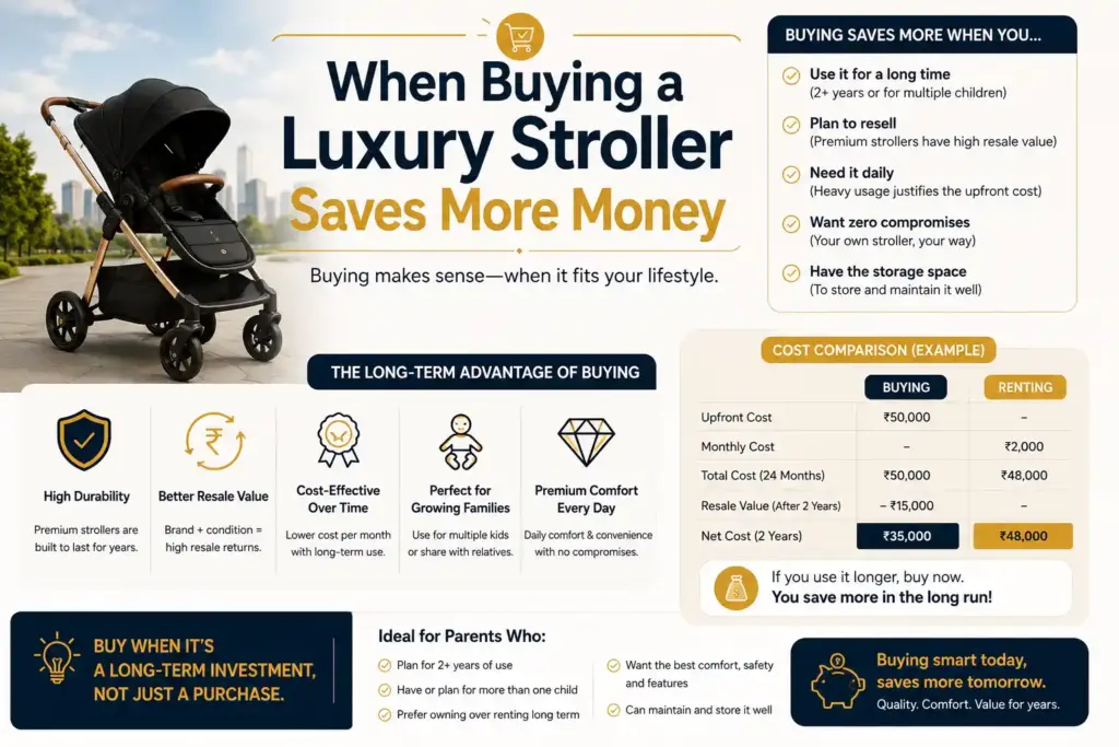 Buying a Luxury Stroller Saves More Money