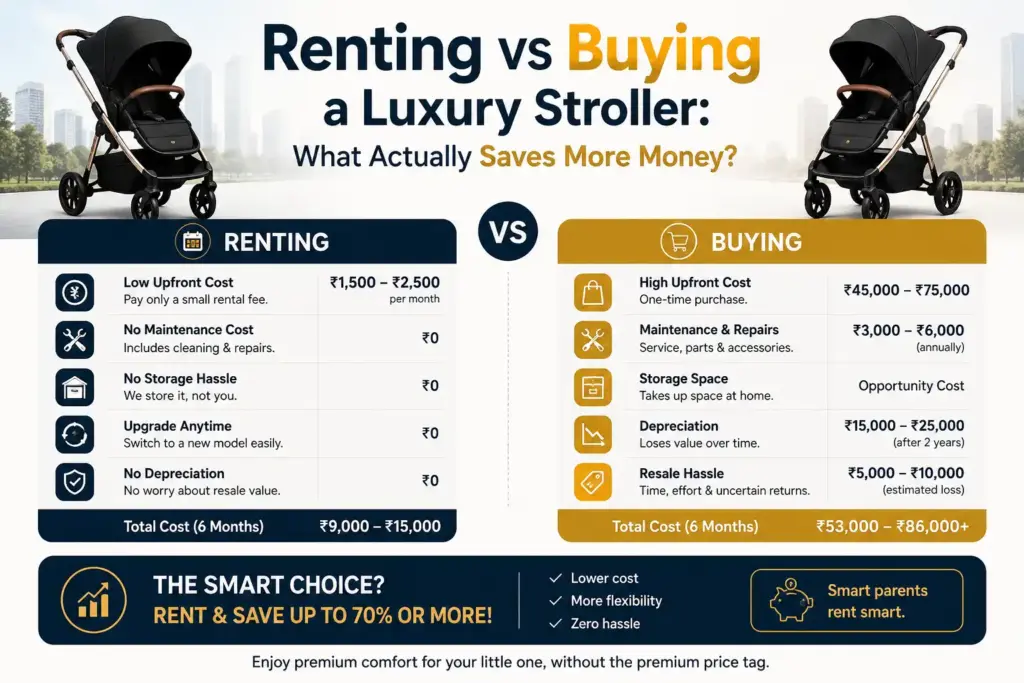 Renting vs Buying a Luxury Stroller: What Actually Saves More Money?