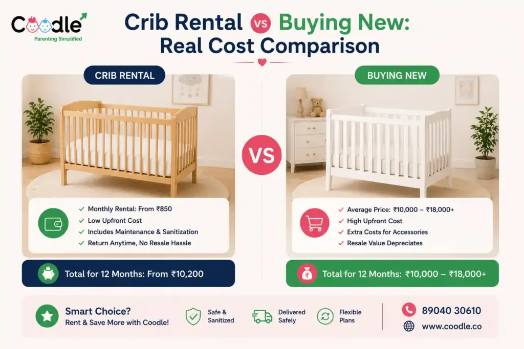 Crib Rental vs Buying New: Real Cost Comparison
