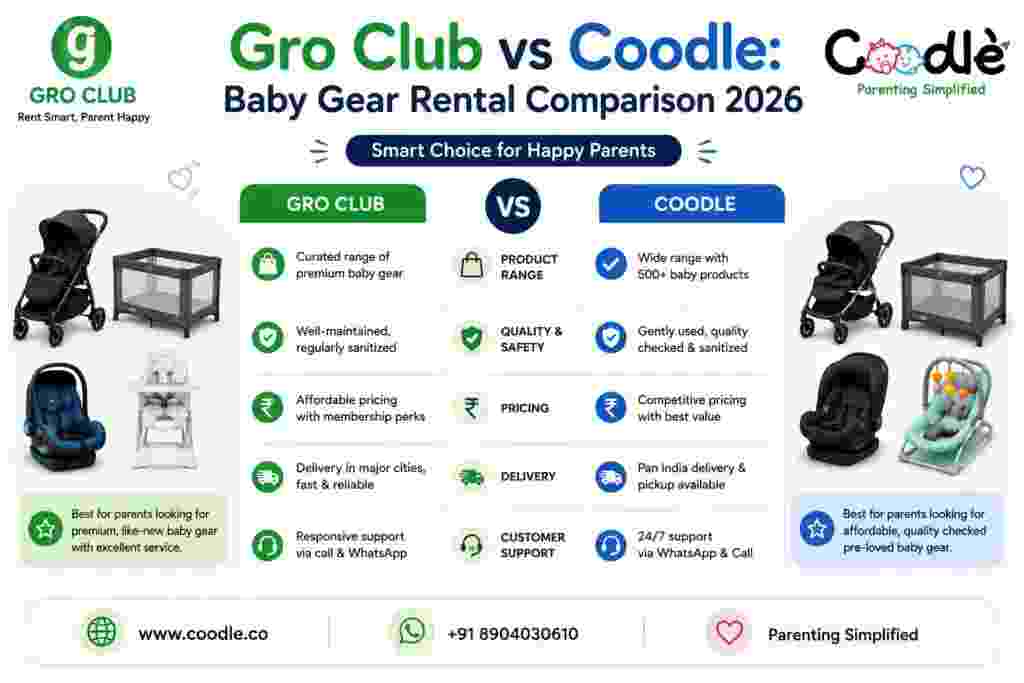 Gro Club vs Coodle: Baby Gear Rental Comparison 2026