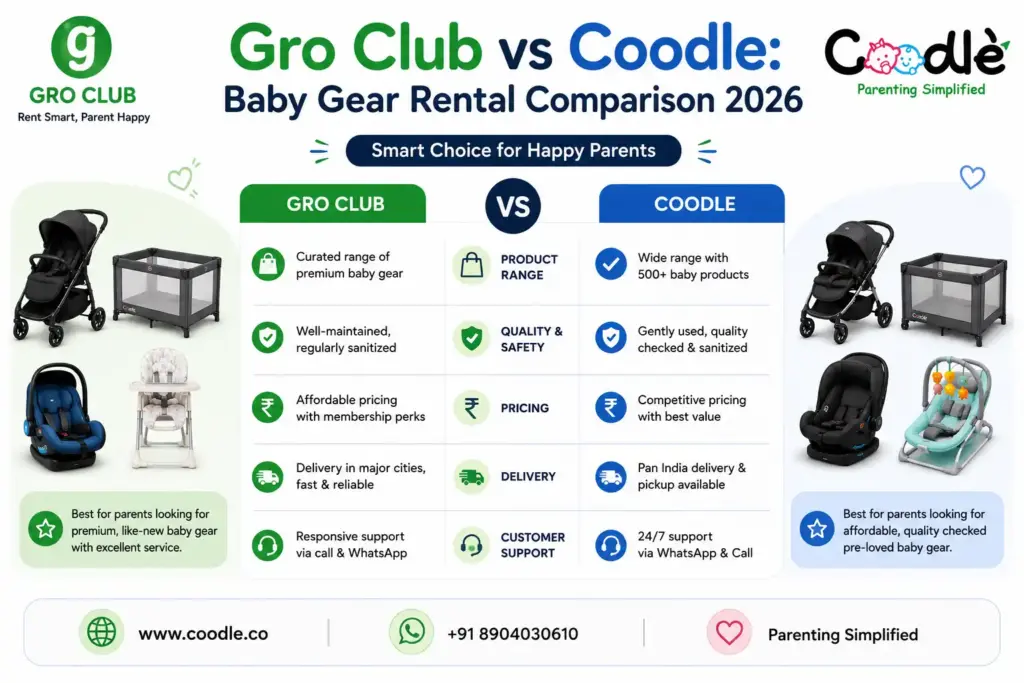 Gro Club vs Coodle: Baby Gear Rental Comparison 2026
