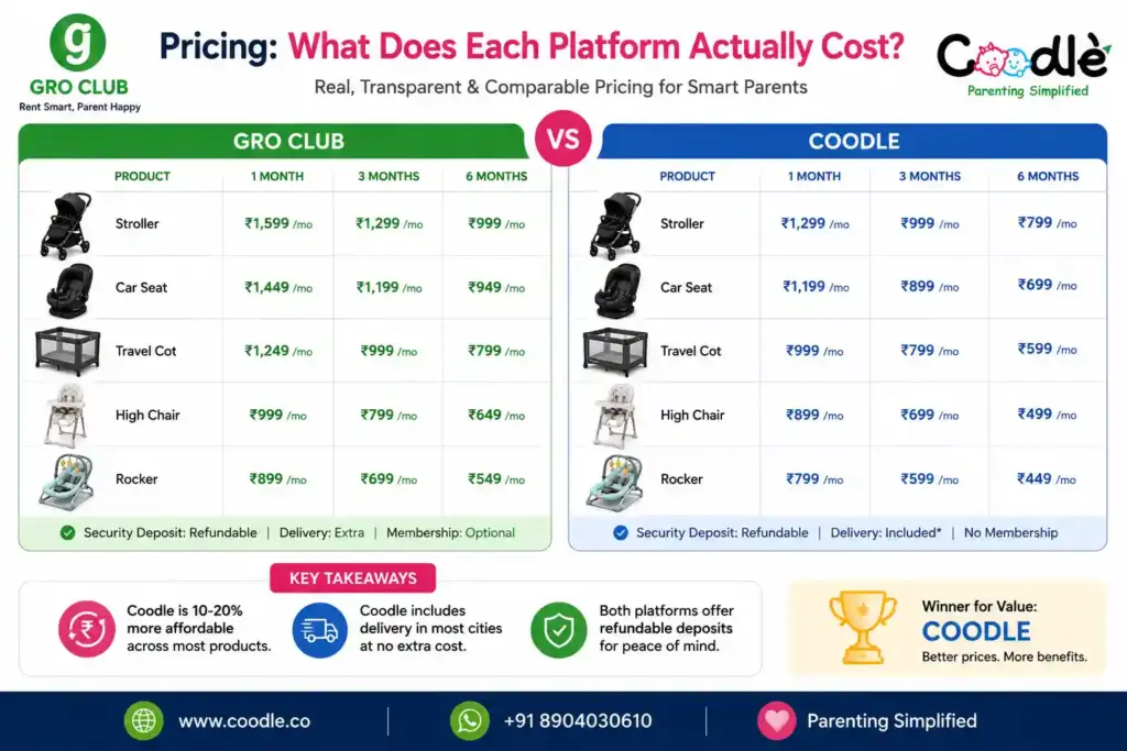 Pricing: What Does Each Platform Actually Cost?