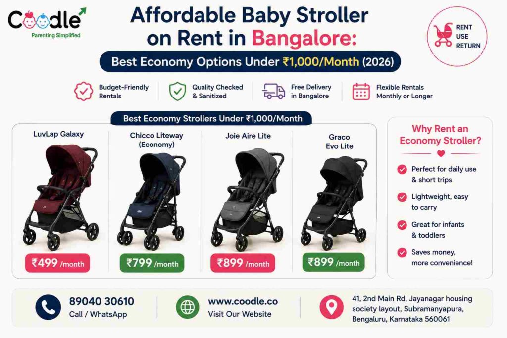 Affordable Baby Stroller on Rent in Bangalore: Best Economy Options Under ₹1,000/Month (2026)