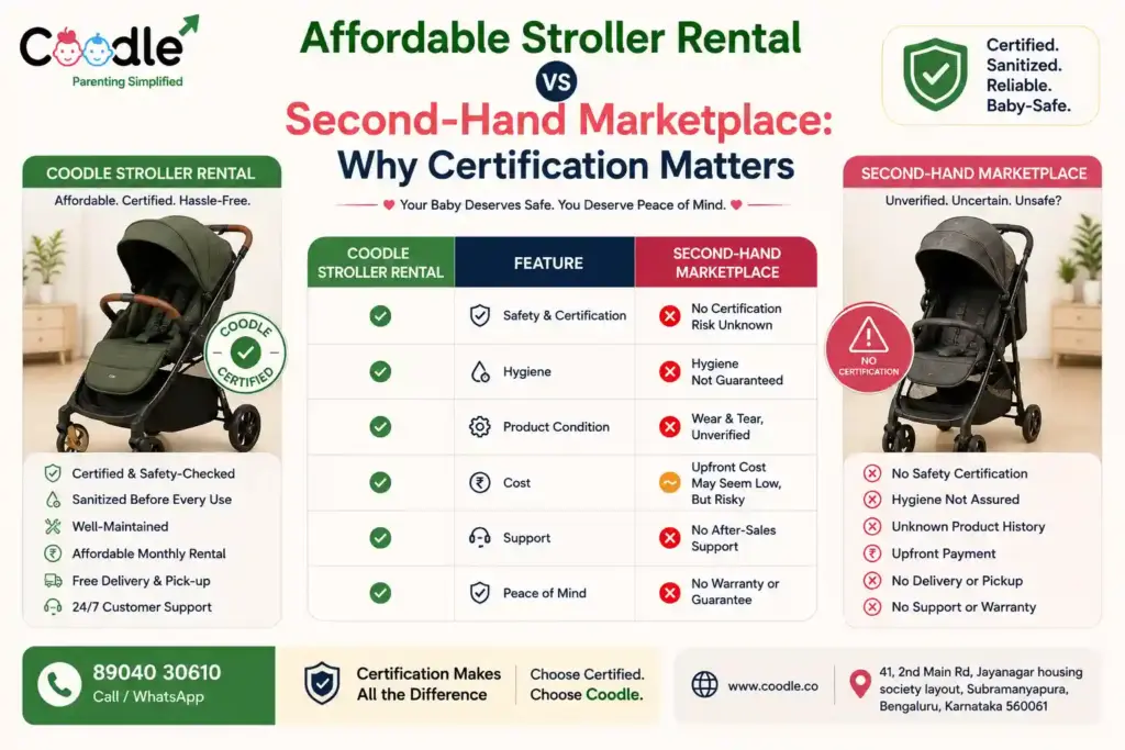 Affordable Stroller Rental vs Second-Hand Marketplace: Why Certification Matters