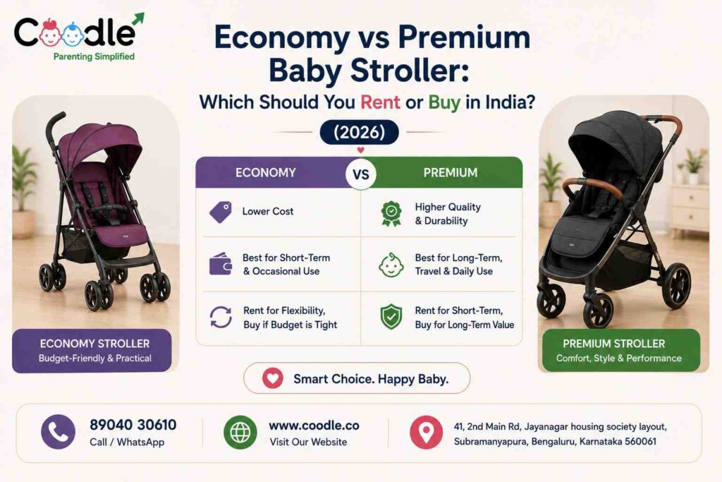 Economy vs Premium Baby Stroller: Which Should You Rent or Buy in India? (2026)