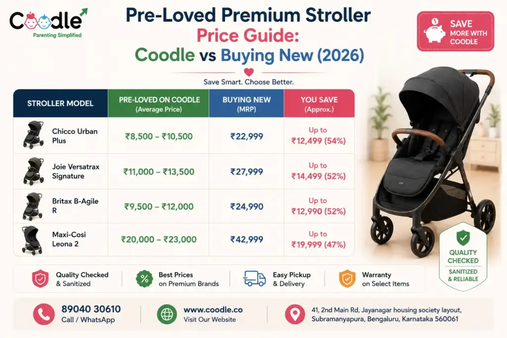 Pre-Loved Premium Stroller Price Guide: Coodle vs Buying New (2026)