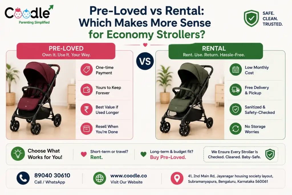Pre-Loved vs Rental: Which Makes More Sense for Economy Strollers?