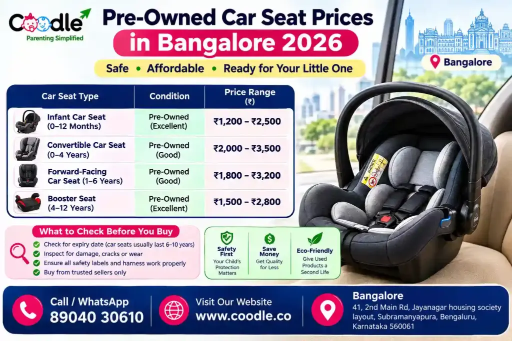 Pre-Owned Car Seat Prices in Bangalore 2026