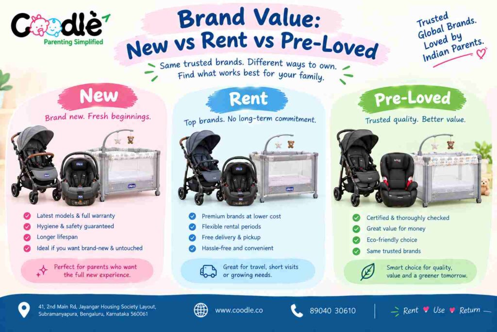 Brand Value: New vs Rent vs Pre-Loved