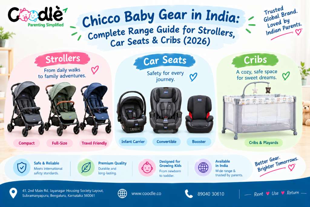 Explore the Chicco Baby Gear in India guide for strollers, car seats, cribs, highchairs, and travel gear. Learn what to rent or buy with Coodle in 2026.