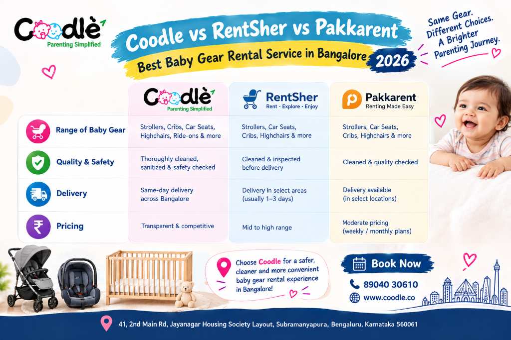 Coodle vs RentSher vs Pakkarent: Best Baby Gear Rental Service in Bangalore 2026