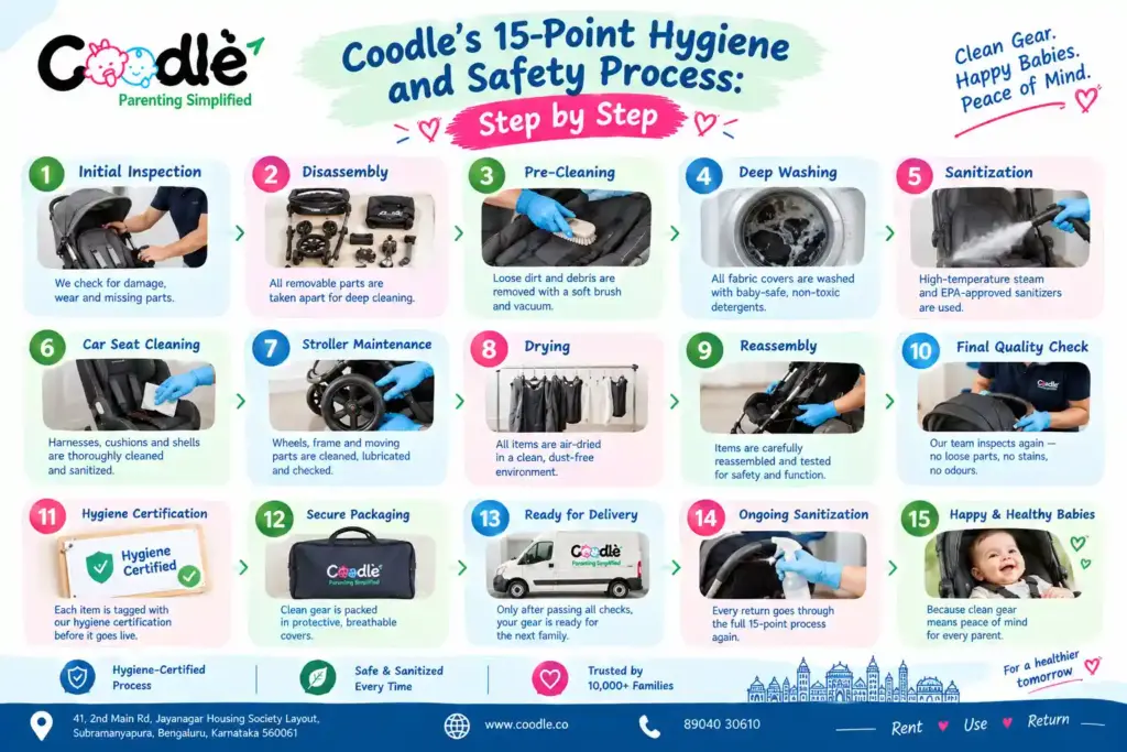 Coodle's 15-Point Hygiene and Safety Process: Step by Step