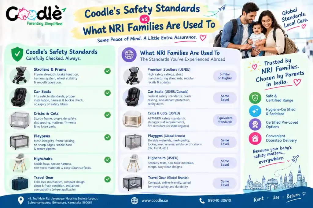 Coodle's Safety Standards vs What NRI Families Are Used To