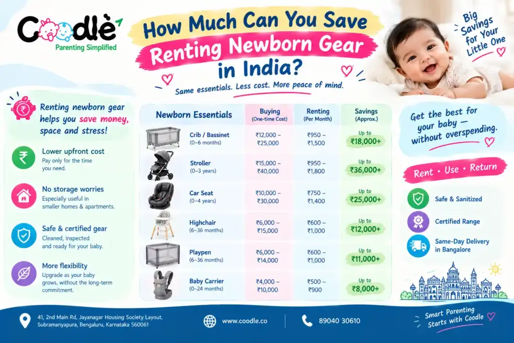How Much Can You Save Renting Newborn Gear in India?