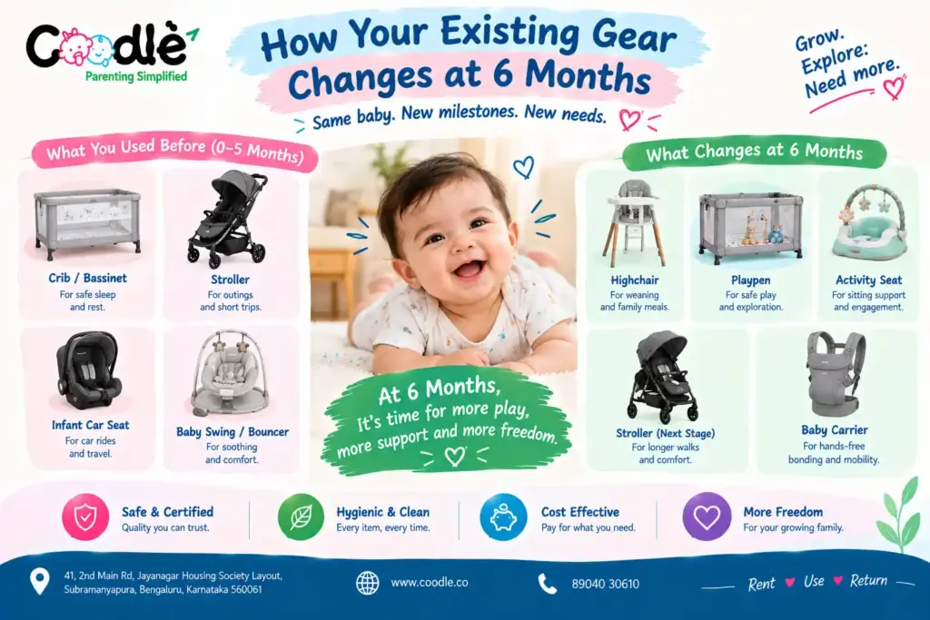 How Your Existing Gear Changes at 6 Months